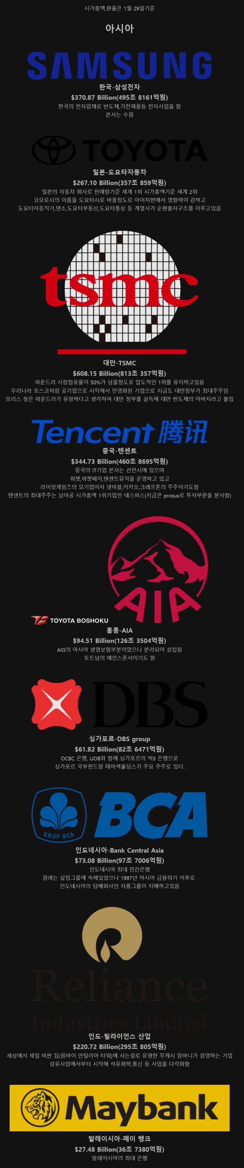 응?) 각 국가별 시가총액 1위 기업.jpg : 네이버 블로그