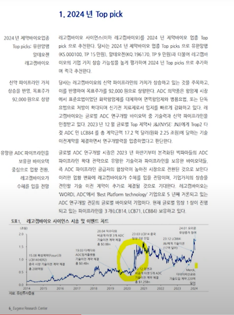 레고켐바이오의 앞으로의 전망
