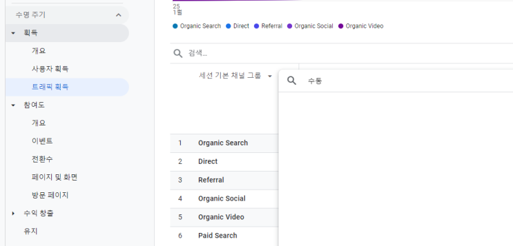  GA4에서 트래픽 획득 보고서에서 utm keword, content 값인 세션 수동 검색어와 세션 수동 광고 콘텐츠 사용 중지