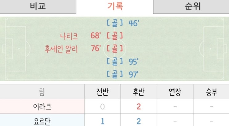 프로토 1/29일 한폴낙 이라크의 삽질