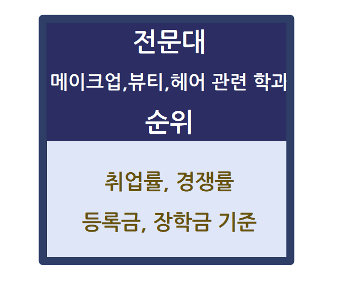  2024학년도 전국 전문대 메이크업,뷰티,헤어 관련 학과 순위 - 취업률, 경쟁률, 등록금, 장학금 기준