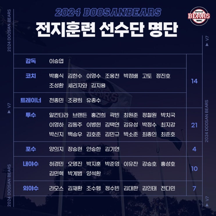 시작된 <b>두산</b> 베어스의 2024 스프링캠프. <b>코칭스태프</b>의 명단은?