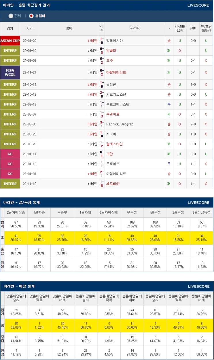 1월31일 바레인 일본 아시안컵분석