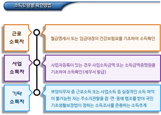 실비 장애인거주시설 입소이용료 지원 사업