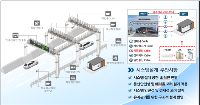 <b>광안대교</b> 스마트톨링 구축사업」 본격 착수!