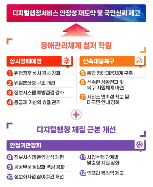 제34회 국정현안관계장관회의 개최 제34회 국정현안관계장관회의 개최