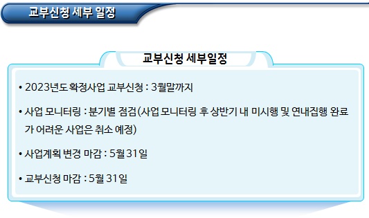 장애인거주시설 국고보조금 교부신청 등