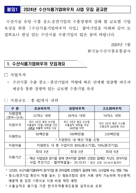 2024년 수산식품기업바우처(초보ㆍ성장ㆍ고도화) 사업 모집 공고