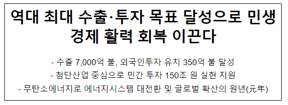 역대 최대 수출・투자 목표 달성으로 민생경제 활력 회복 이끈다 역대 최대 수출・투자 목표 달성으로 민생경제 활력 회복 이끈다