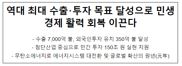 역대 최대 수출･투자 목표 달성으로 민생경제 활력 회복 이끈다