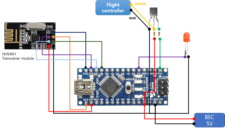  DIY RC Transmitter and PWM, PPM, SBUS Receiver (4)