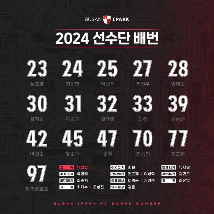 <b>부산</b>아이파크, 2024시즌... 부주장 <b>임민혁</b> 8번-김찬 9번... 