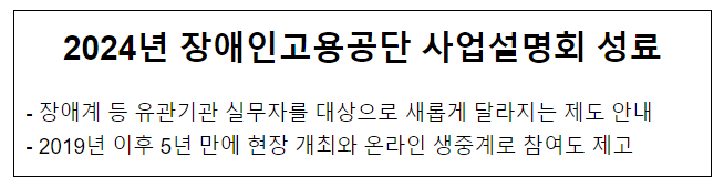 2024년 장애인고용공단 사업설명회 성료 2024년 장애인고용공단 사업설명회 성료