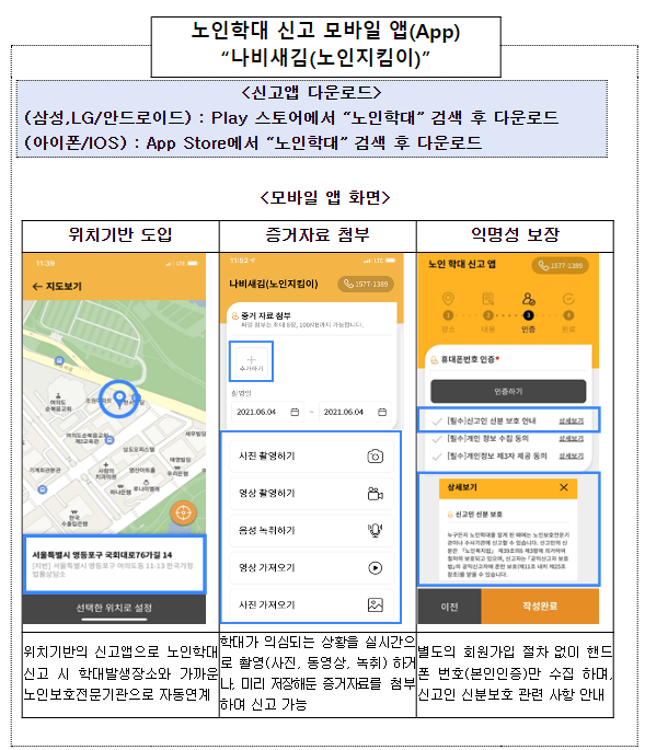 설 연휴기간, 노인학대가 의심되면 바로 신고하세요 설 연휴기간, 노인학대가 의심되면 바로 신고하세요