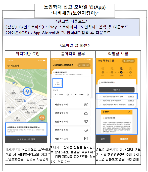 설 연휴기간, 노인학대가 의심되면 바로 신고하세요