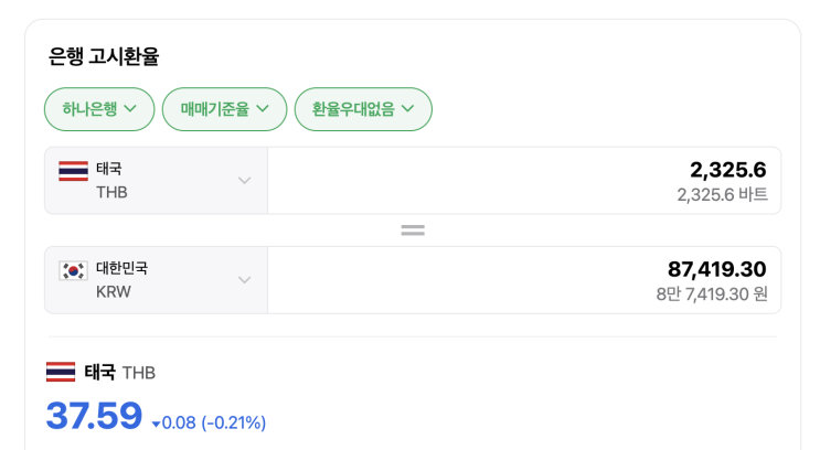  아고다 무료취소 나중에결제 수수료 얼마