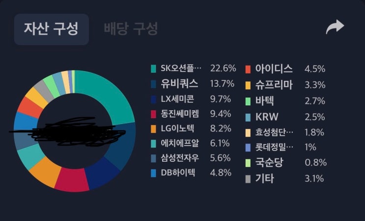  '24.1.31 포트폴리오 - 올해도 시작은 어렵게!