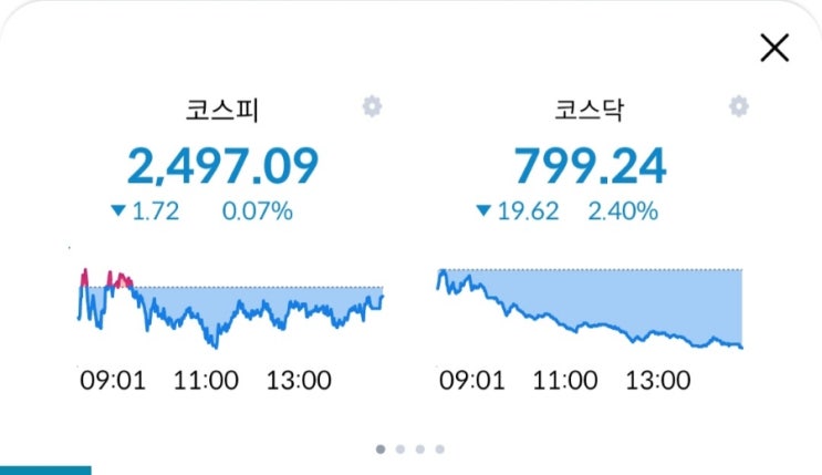  주린이의 경제적자유를 위한 투자내역! 01월31일 장마감후