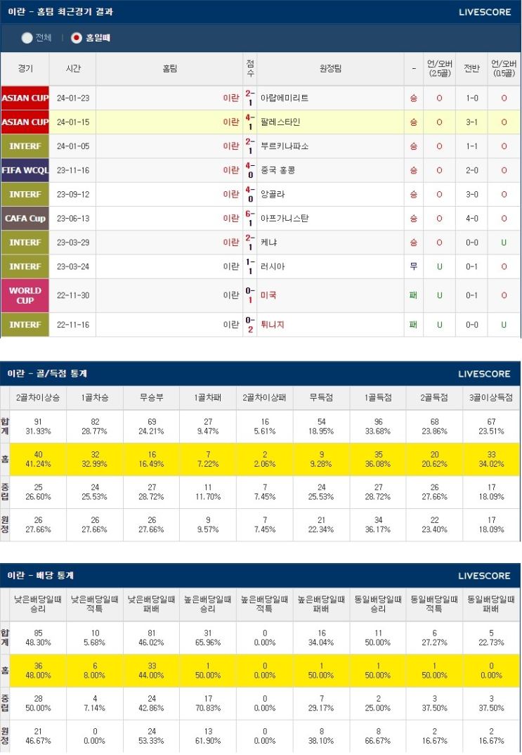  2월1일 이란 시리아 아시안컵분석