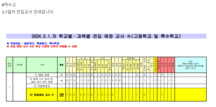  덕수고, 3월1일자 신규 교사 전입 (송파위례 덕수고등학교)