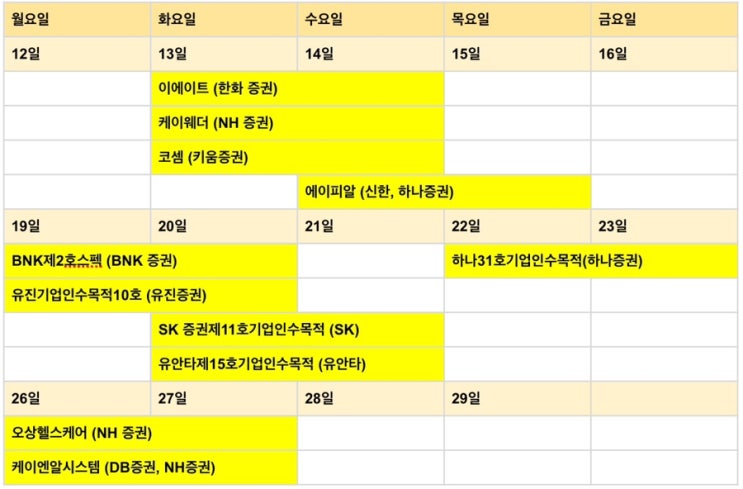  2024년 2월 공모주 청약 일정 및 계좌 개설 방법
