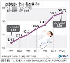 혈액 혈액