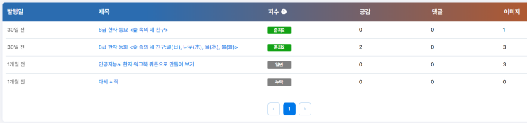  블로그 글 쓰고 누락되었을 때 해결하는 방법