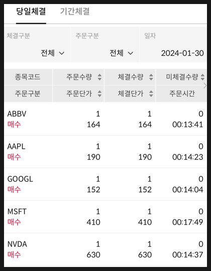 [1081] 24년 1월분 미국 개별주 매수 완료 : 30개월차 M7 주식들 누적수익률은?