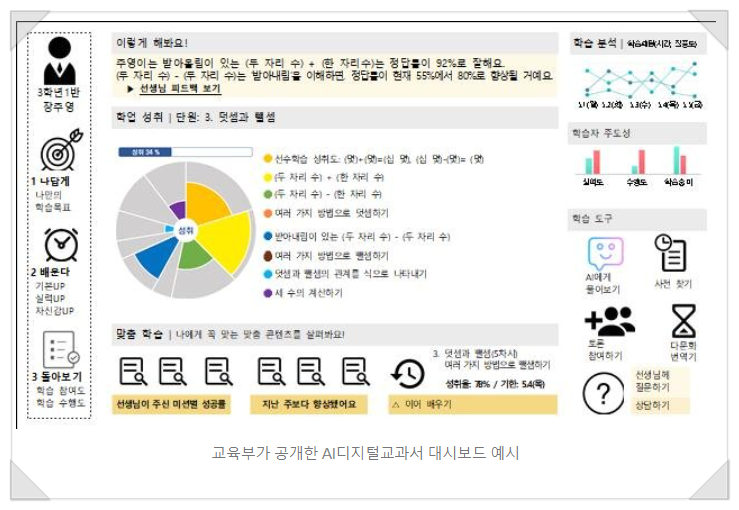AI 교과서, 미래세대 소득의 40% 세금, 대학 <b>무전공</b> 속도조절... 