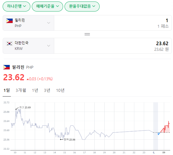  2024년 1월 31일 페소 환율입니다