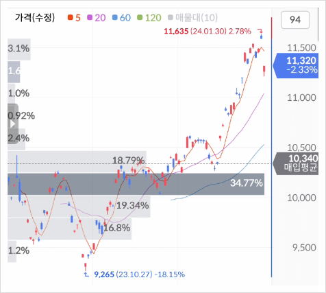 AI반도체 관련주 엔비디아 주식 ETF 비교(ACE미국빅테크TOP7Plus, TIGER미국테크TOP10+10%) AI반도체 관련주 엔비디아 주식 ETF 비교(ACE미국빅테크TOP7Plus, TIGER미국테크TOP10+10%)