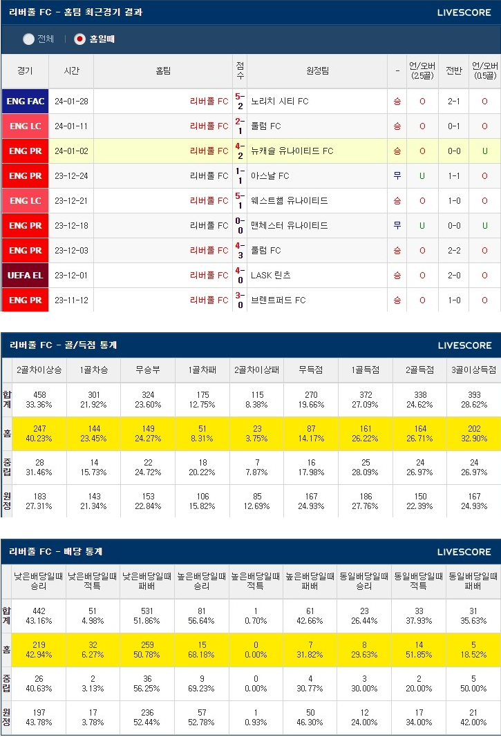 2월1일 리버풀 첼시 EPL분석