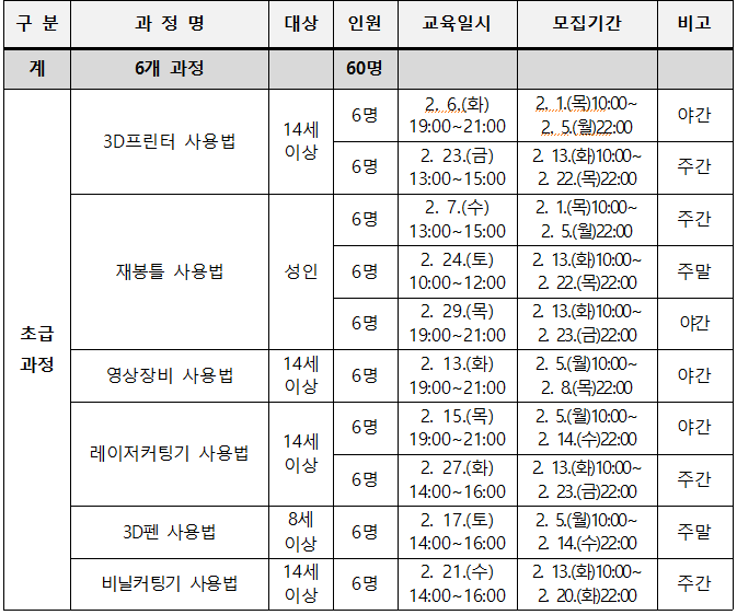  충남 도서관 메이커 스페이스 2월 프로그램 안내[정보 공유]