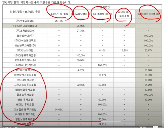 후라이드 참 잘하는집 후라이드 참 잘하는집
