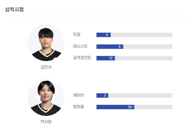 (<b>경남개발공사</b> vs 광주도시<b>공사</b>, 삼척<b>시청</b> vs <b>인천광역시청</b>... 