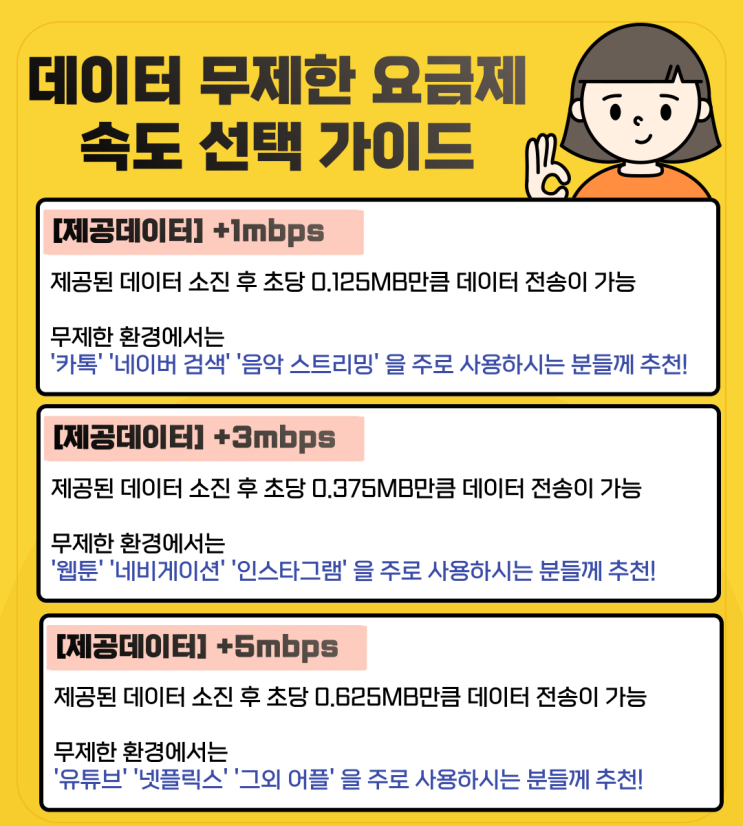 알뜰폰 데이터 무제한? 나한테 맞는 요금제 찾기!
