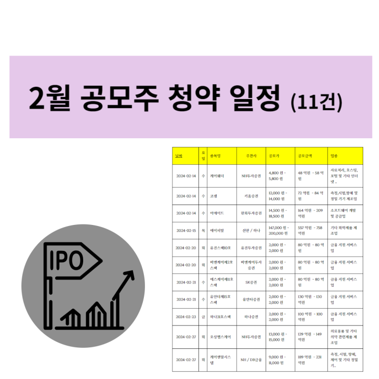  2월 공모주 청약 일정 (+ 1월 공모주 수익)