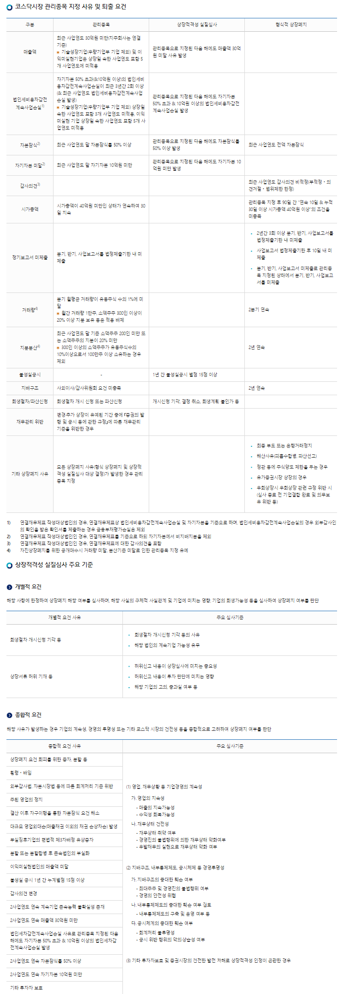 상장폐지 예비심사 리스트(feat. 이 종목을 보유하고 있다면, 조심할것!!) : 네이버 블로그