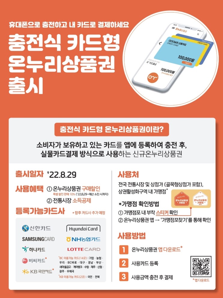  10% 절약하며 장보기! 온누리상품권 총정리(종류, 구매처, 할인율 및 한도, 사용처 및 가맹점, 환급)