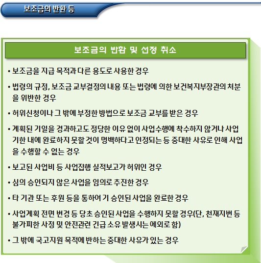 장애인거주시설 보조금 반환 및 선정 취소 장애인거주시설 보조금 반환 및 선정 취소