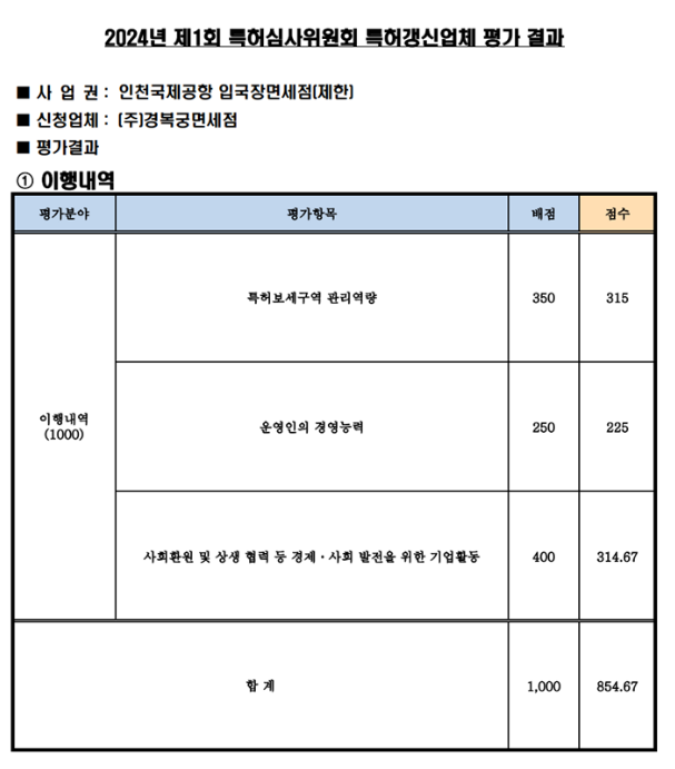2024년 제1회 보세판매장 특허심사위원회 결과 발표 2024년 제1회 보세판매장 특허심사위원회 결과 발표