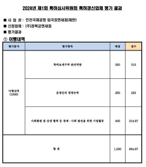 2024년 제1회 보세판매장 특허심사위원회 결과 발표