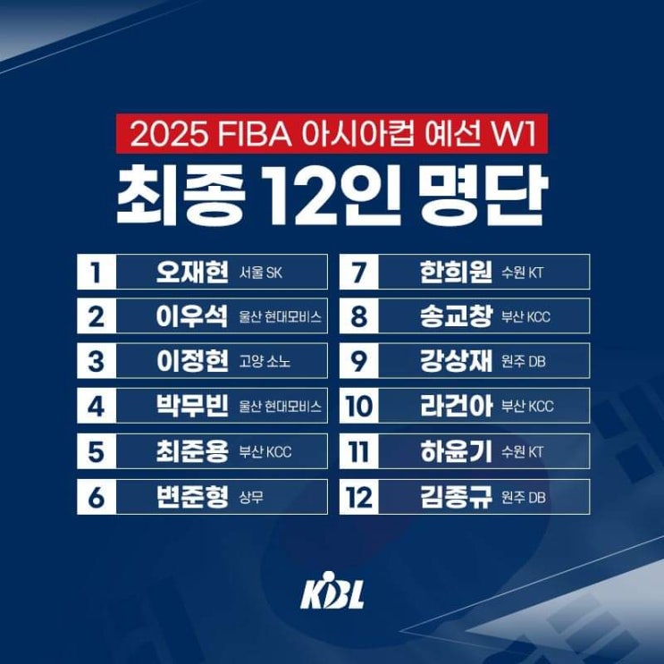 한희원 발탁.. 2025 FIBA <b>아시안컵</b> 남자<b>농구</b><b>대표팀</b> 명단 발표