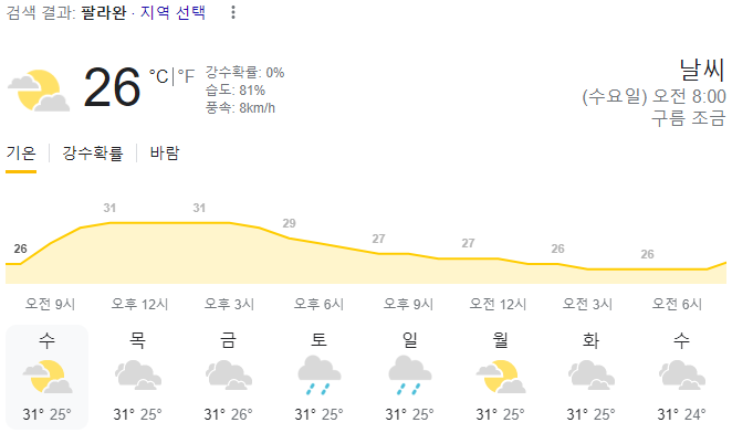  2024년 1월 31일 팔라완 날씨 올려드려요