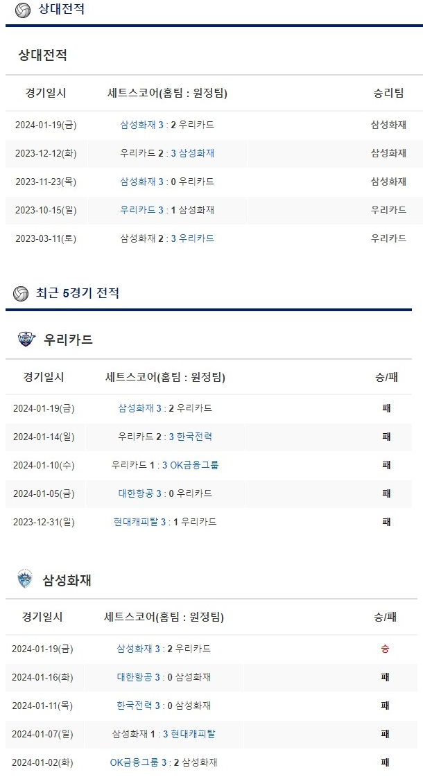  1월 31일 우리카드 삼성화재 V리그배구분석
