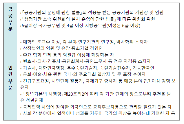 (인재정보담당관) ‘소방·방재 전문가’ 소방기술사, 국가인재로 등록 (인재정보담당관) ‘소방·방재 전문가’ 소방기술사, 국가인재로 등록