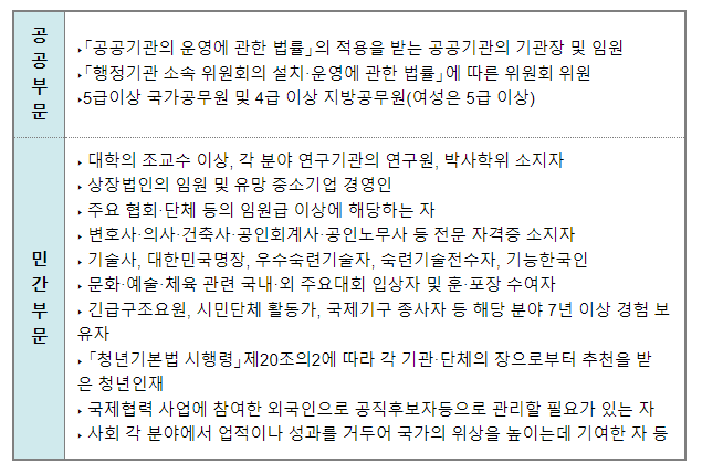 (인재정보담당관) ‘소방·방재 전문가’ 소방기술사, 국가인재로 등록