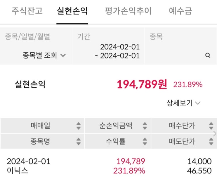  Fed 금리 4회 연속 동결(3월 금리 인하 기대 감소), 이닉스 공모주 상장 매도 후기(수익 시현)