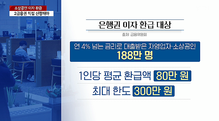 자영업자.소상공인 5일부터 이자 환급...2금융권은 신청필요. 환급 대상, 신청 방법, 환급액 한도 자영업자.소상공인 5일부터 이자 환급...2금융권은 신청필요. 환급 대상, 신청 방법, 환급액 한도