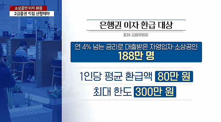 자영업자.소상공인 5일부터 이자 환급...2금융권은 신청필요. 환급 대상, 신청 방법, 환급액 한도